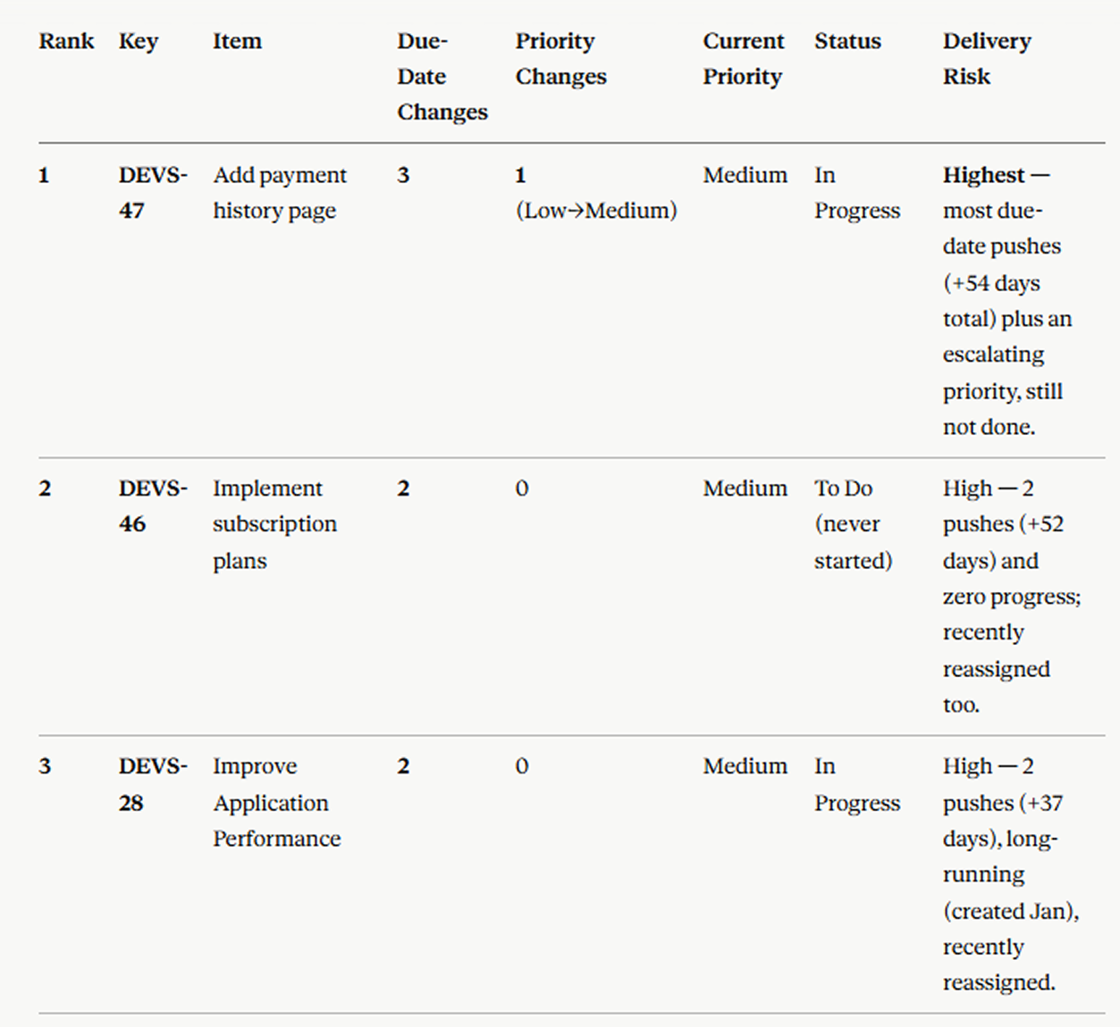 priority-report-jira.png priority-report-jira.png