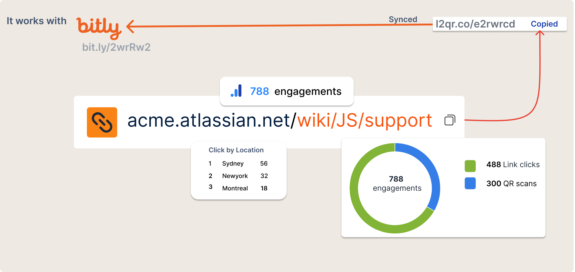 Bitly - Listing 1.png Bitly - Listing 1.png
