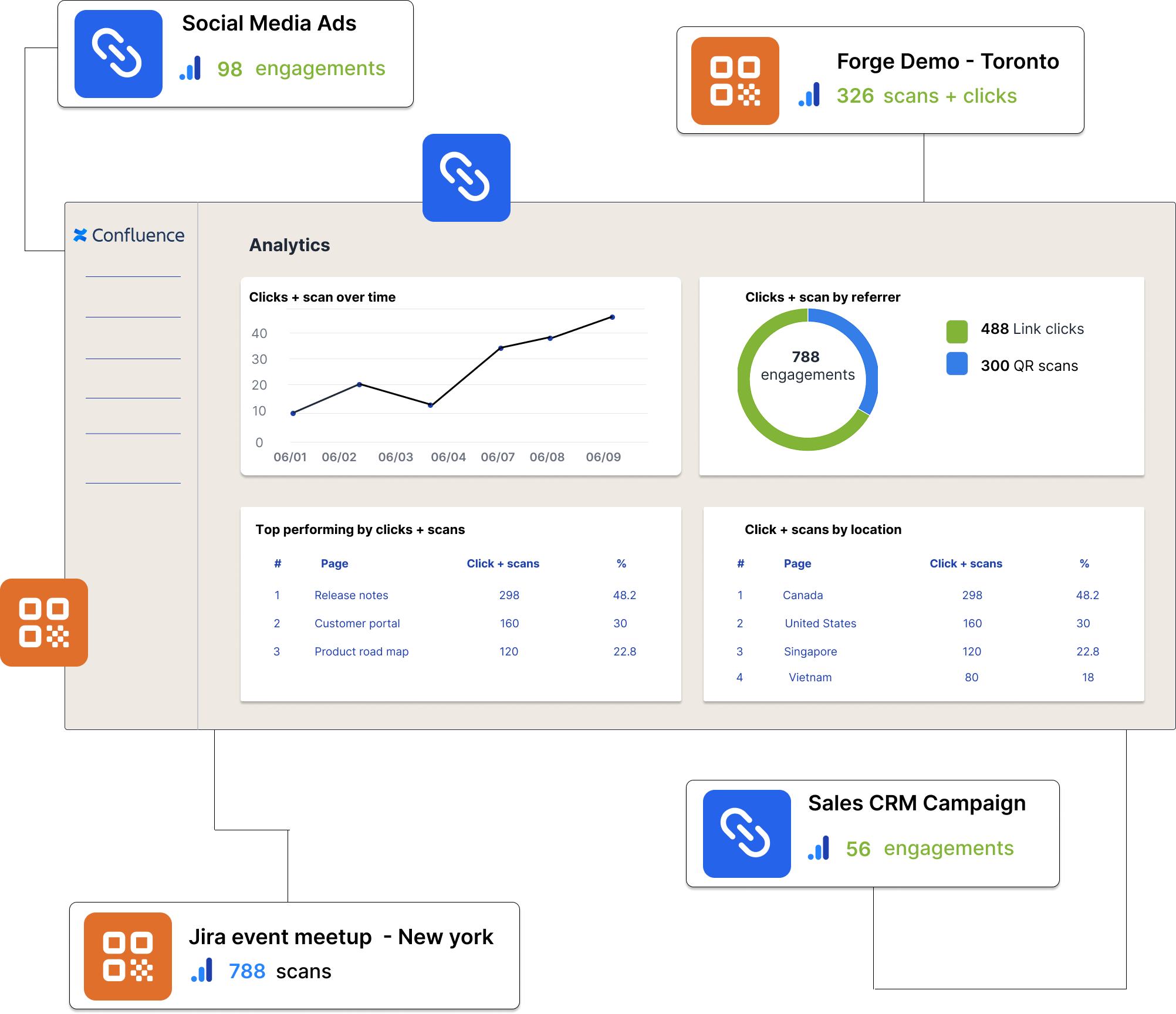 Bitly - Listing 2.png Bitly - Listing 2.png