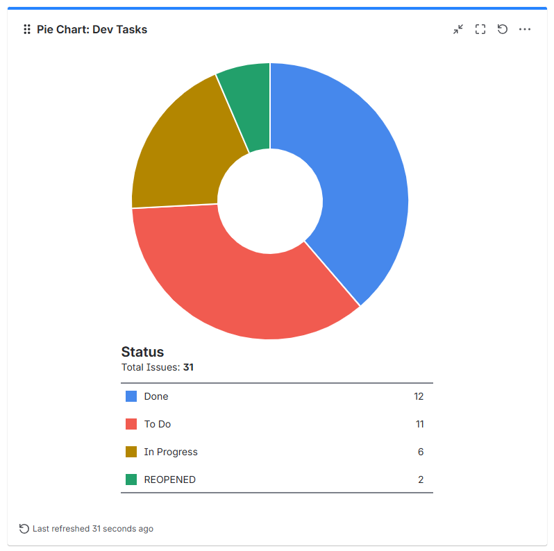 pie-chart-jir.png pie-chart-jir.png