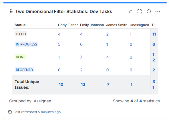 Two-Dimensional Statistics.png Two-Dimensional Statistics.png