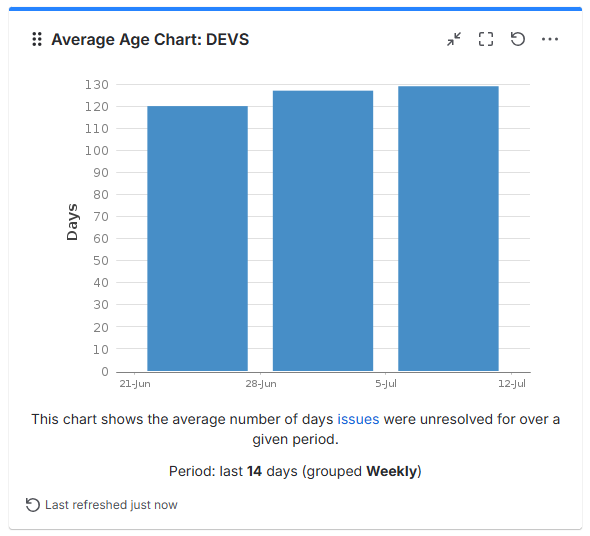 Average Age Chart.png Average Age Chart.png