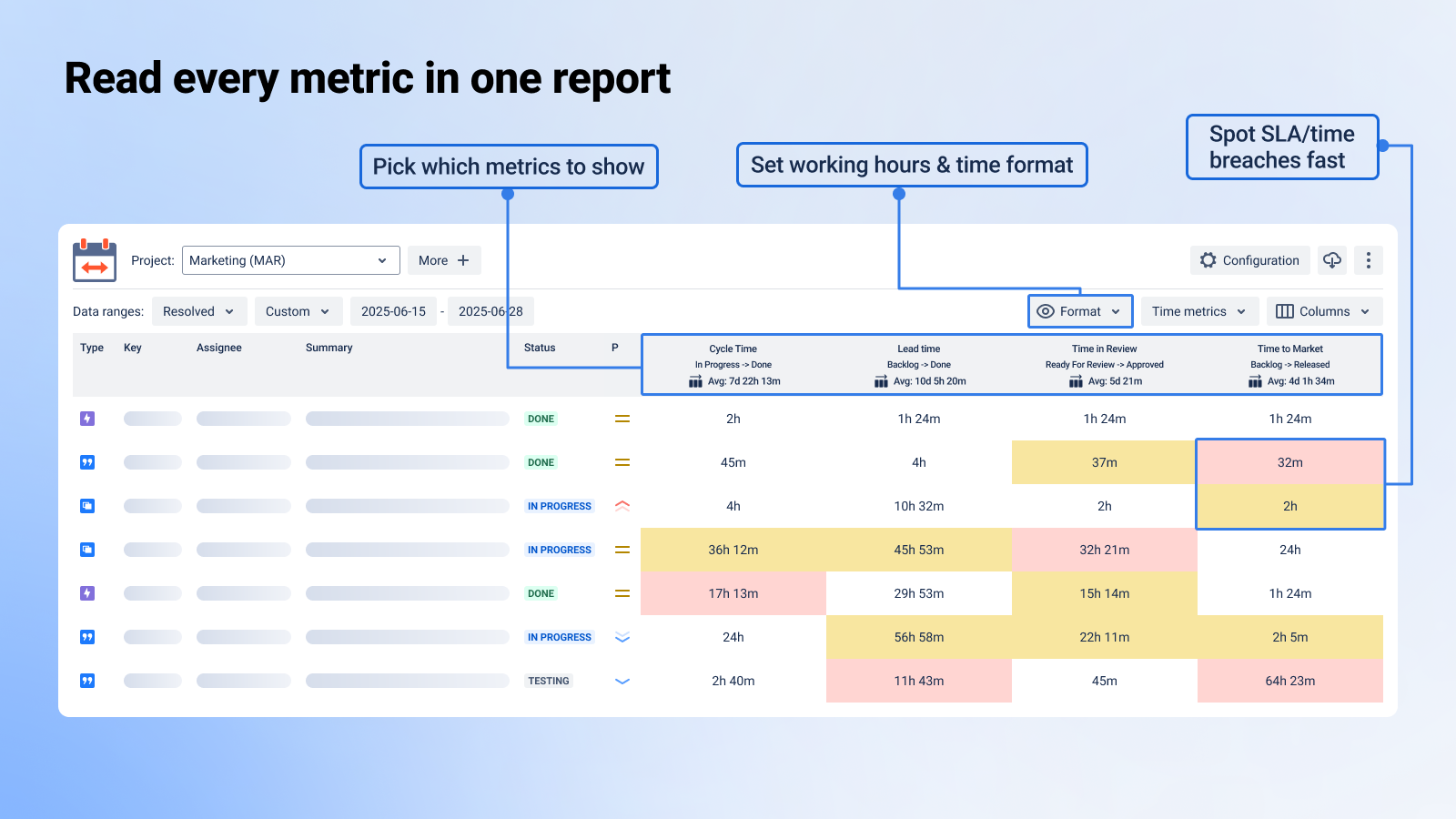 Kanban Metrics for Marketing Teams in Jira.png Kanban Metrics for Marketing Teams in Jira.png