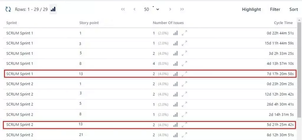 Jira sprint story point reporting (1).png Jira sprint story point reporting (1).png