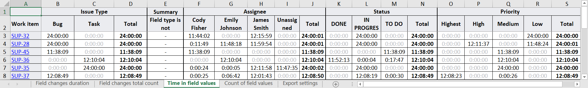 time-in-jira-field-values.png time-in-jira-field-values.png