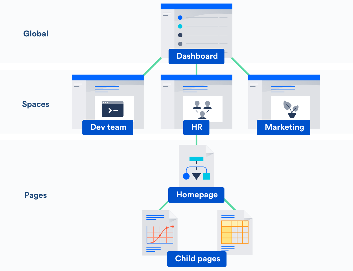 dashboard-space-page-hierarchy_02.png dashboard-space-page-hierarchy_02.png