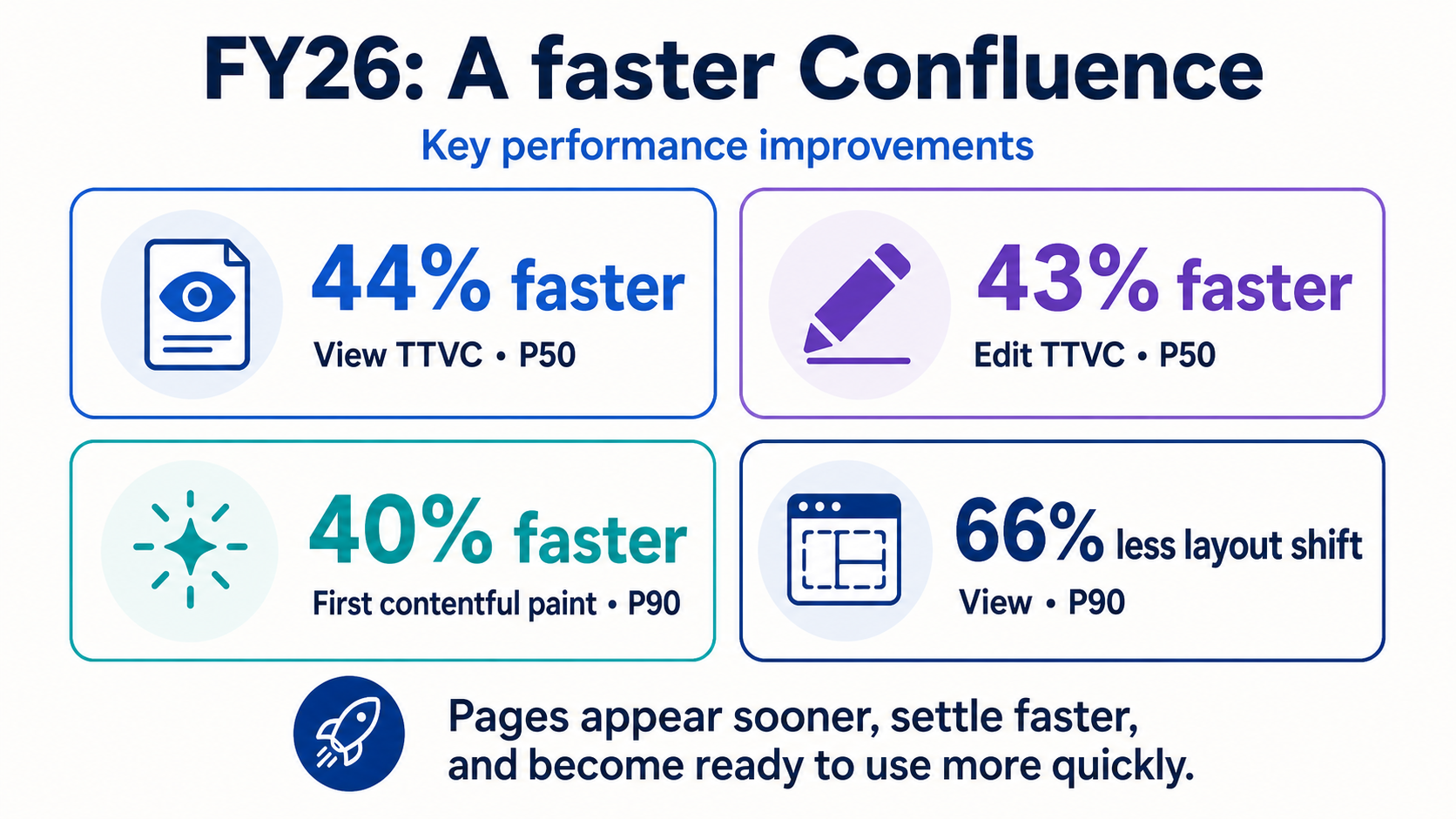 confluence-fy26-performance-metrics.png confluence-fy26-performance-metrics.png