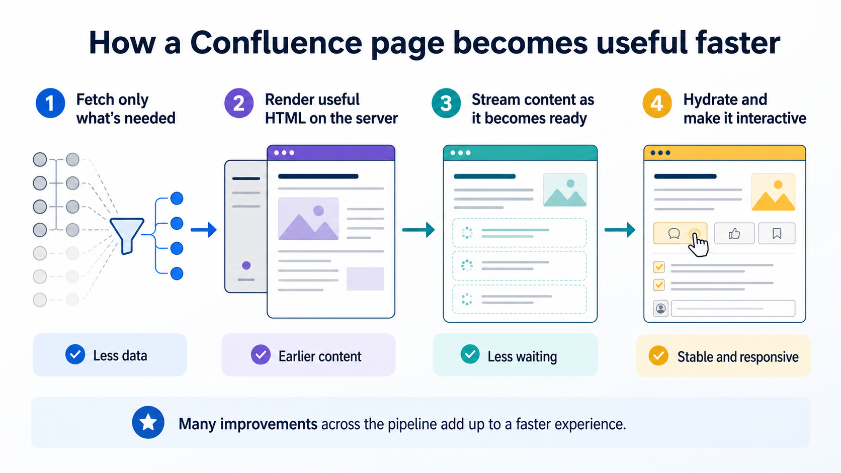 confluence-page-rendering-pipeline.png confluence-page-rendering-pipeline.png
