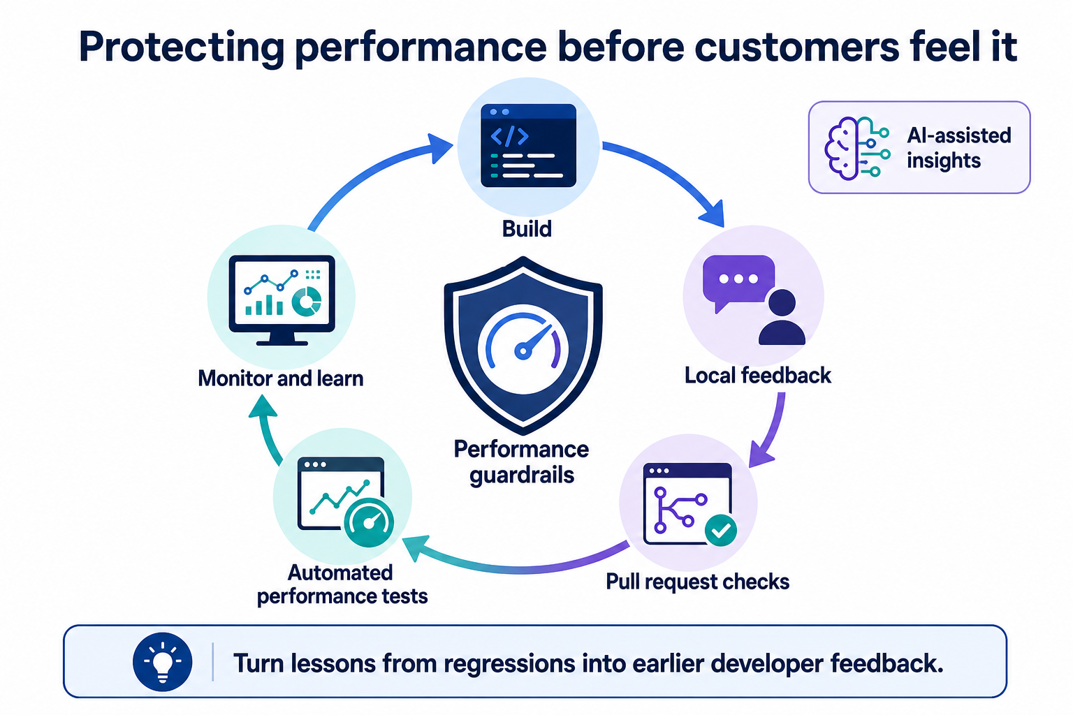 confluence-performance-guardrails.png confluence-performance-guardrails.png
