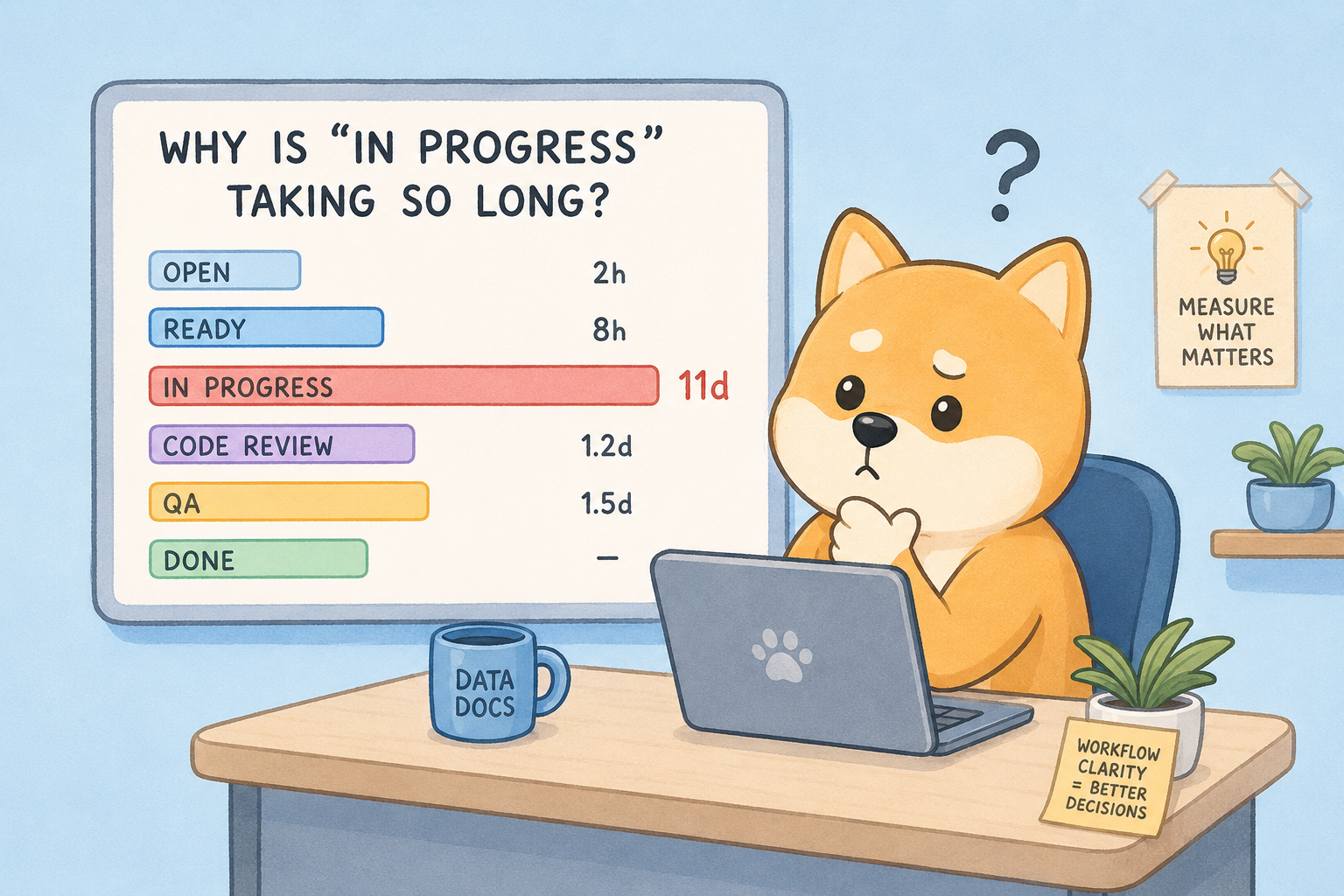 why in progress so long.png why in progress so long.png