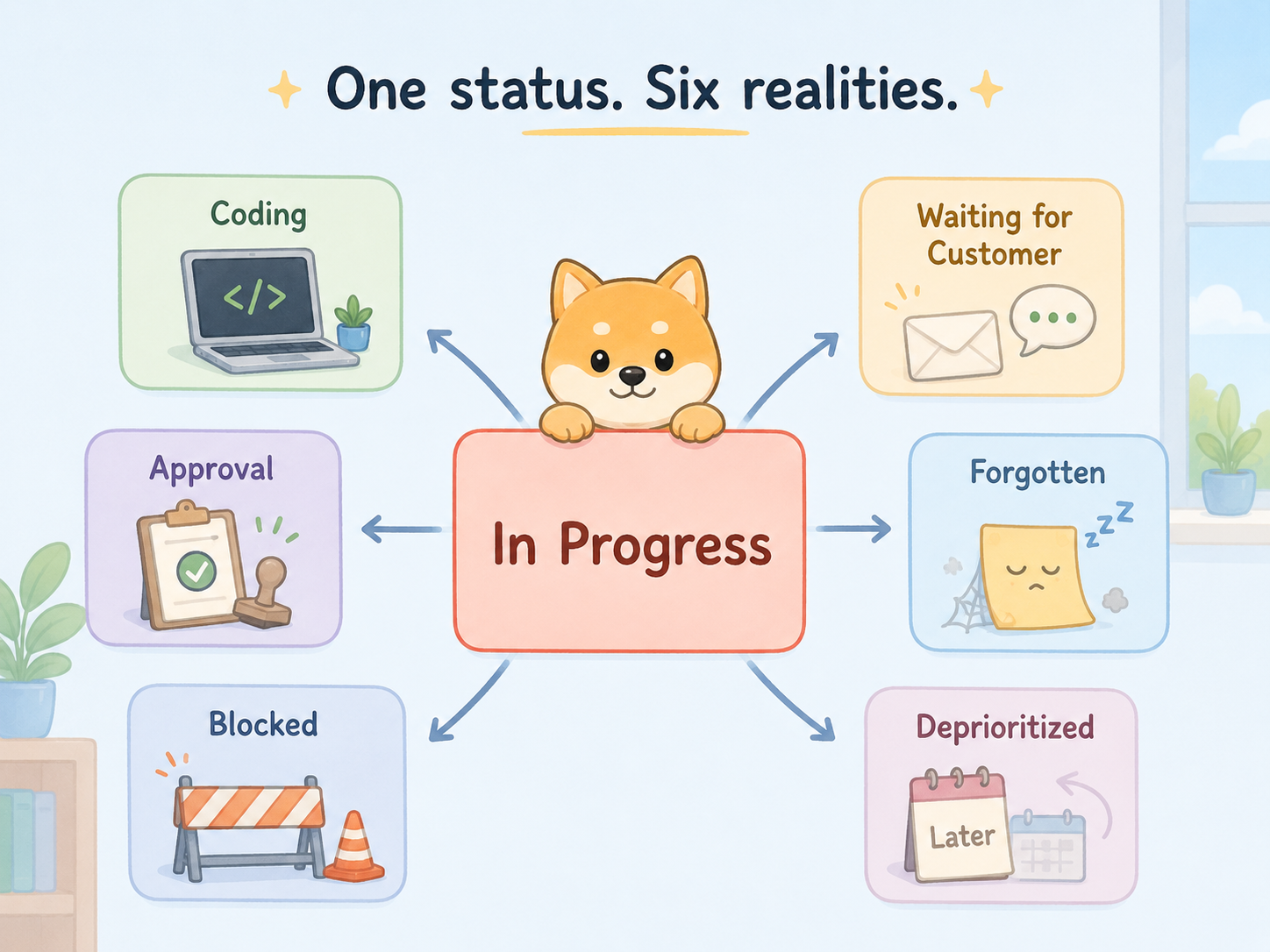 six statuses.png six statuses.png