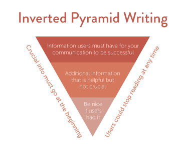 Blog_Garrett_ActuallyReading_Pyramid.png Blog_Garrett_ActuallyReading_Pyramid.png
