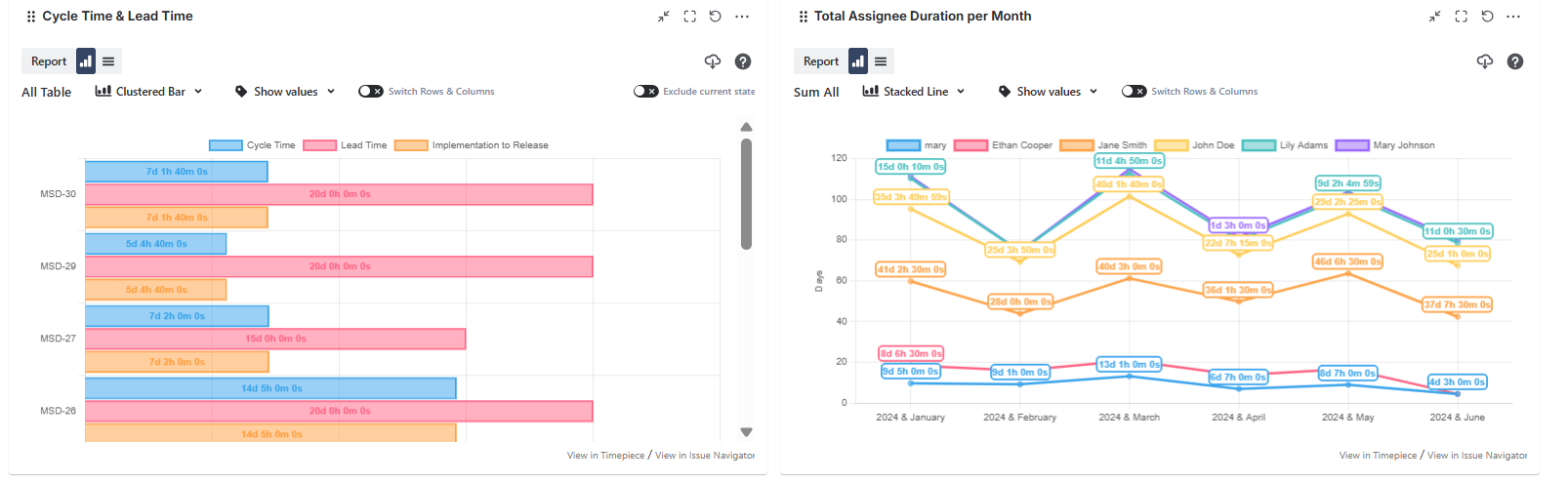 Jira-dashboard-gadget (1).png Jira-dashboard-gadget (1).png