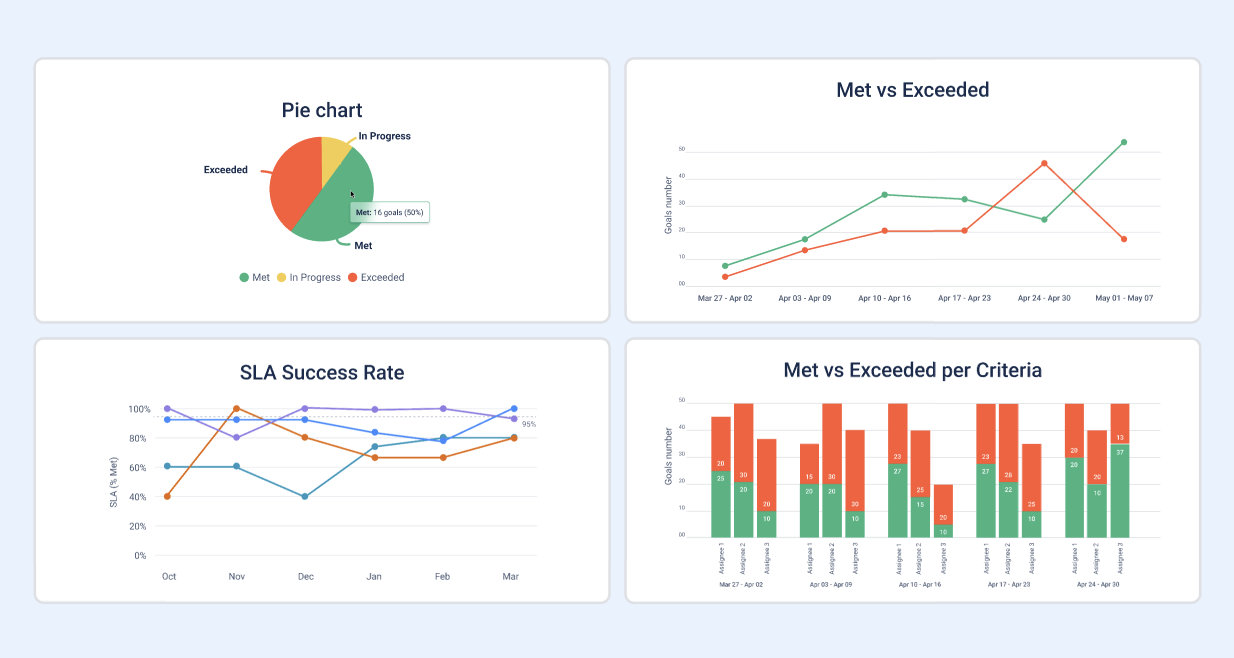 Charts.png Charts.png