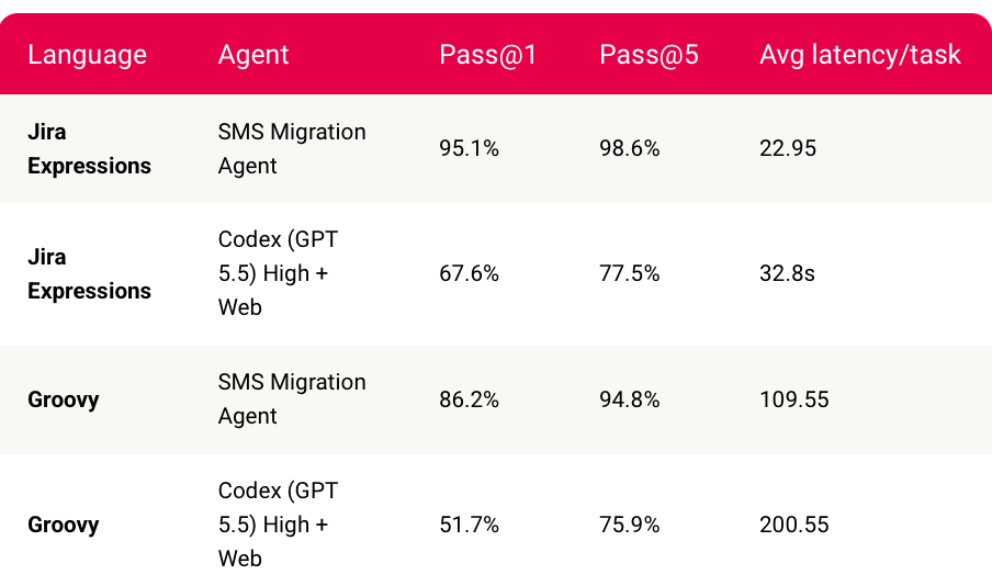 MigrationBench.png MigrationBench.png