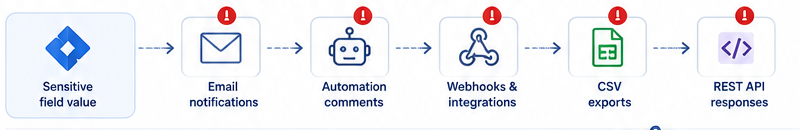 05_automation_data_leak_pathway.png 05_automation_data_leak_pathway.png