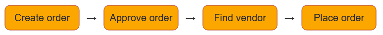 Workflow 1.png Workflow 1.png