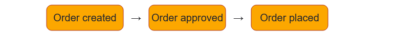 Workflow 2.png Workflow 2.png