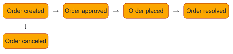 Workflow 3.png Workflow 3.png