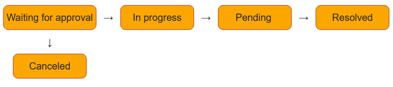 Workflow 4.png Workflow 4.png