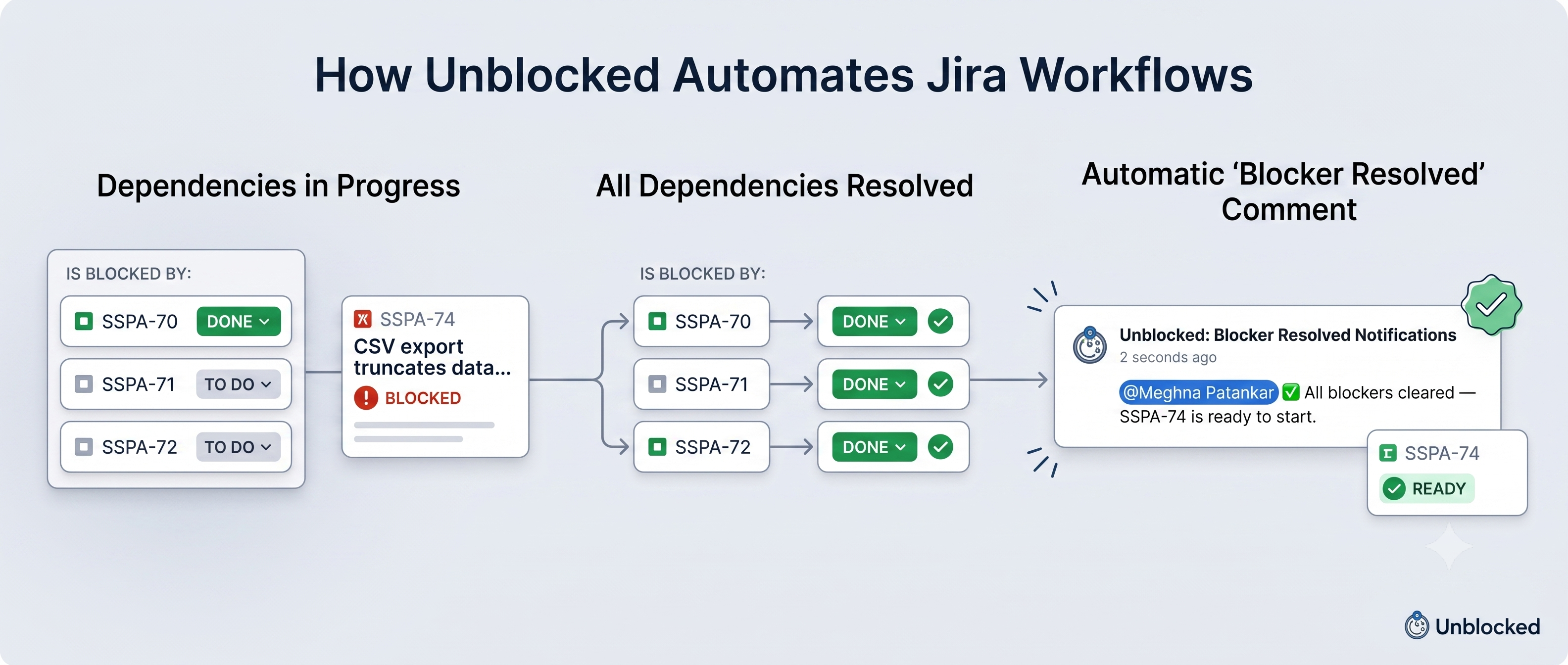unblocked-processflow.png unblocked-processflow.png