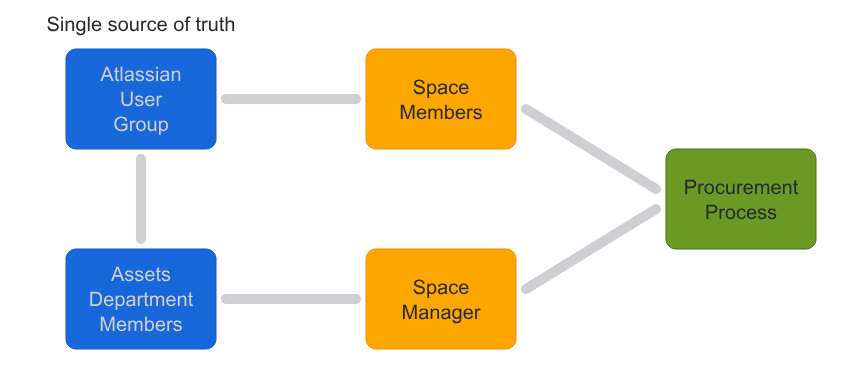 Group Links.png Group Links.png