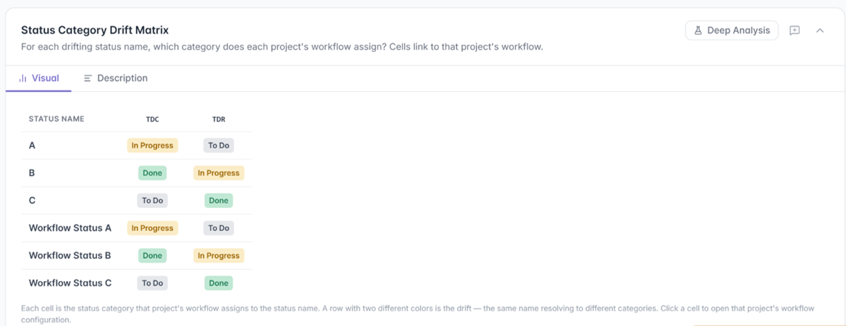 Screenshot 2 Status Category Drift Matrix.png Screenshot 2 Status Category Drift Matrix.png