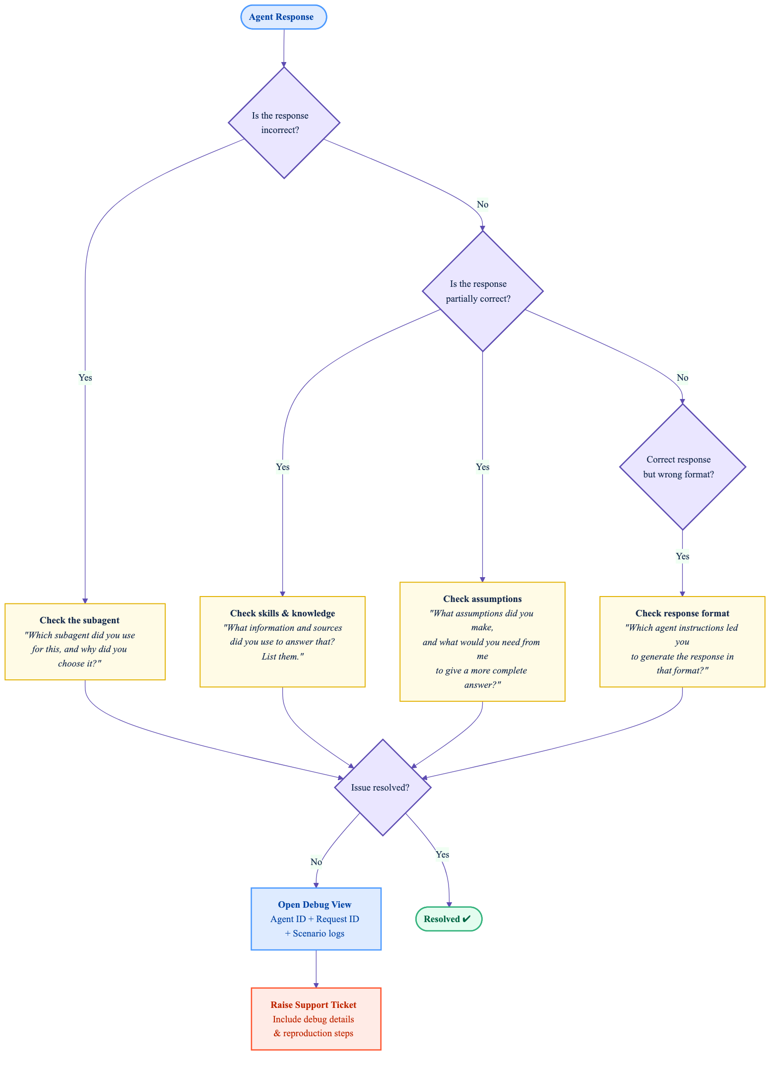 chat-agent-debug-flow.png chat-agent-debug-flow.png