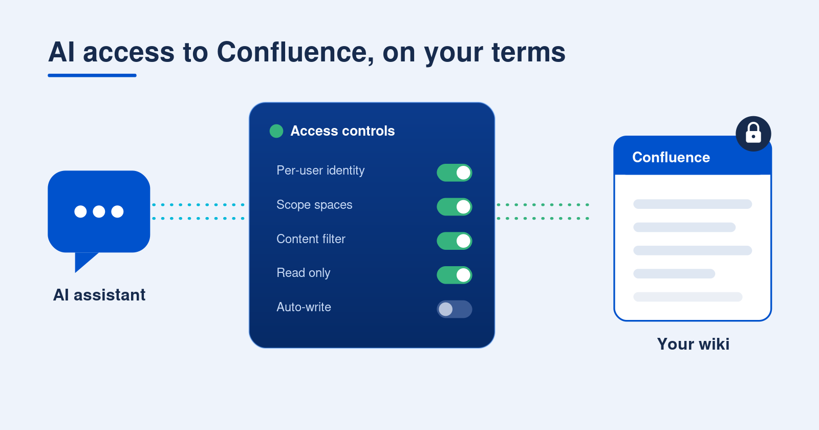 confluence_ai_control_v2.png confluence_ai_control_v2.png