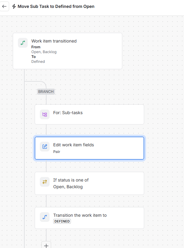 Move Subtask to Define status and assign PAIR as assignee of subtask.png Move Subtask to Define status and assign PAIR as assignee of subtask.png