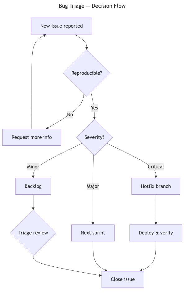 flowchart.png flowchart.png