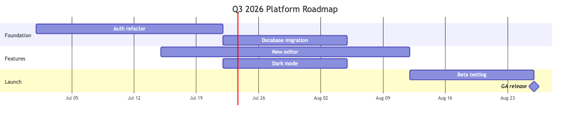 gantt.png gantt.png