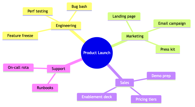 mindmap.png mindmap.png