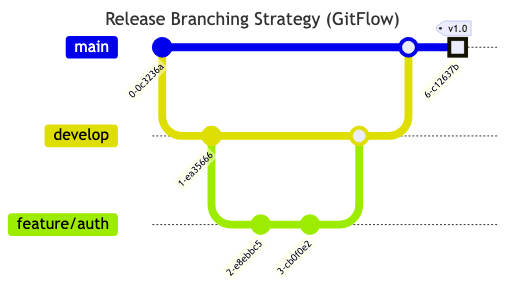 gitgraph.png gitgraph.png