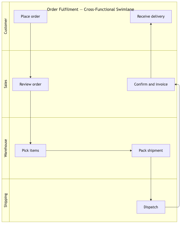 swimlane.png swimlane.png