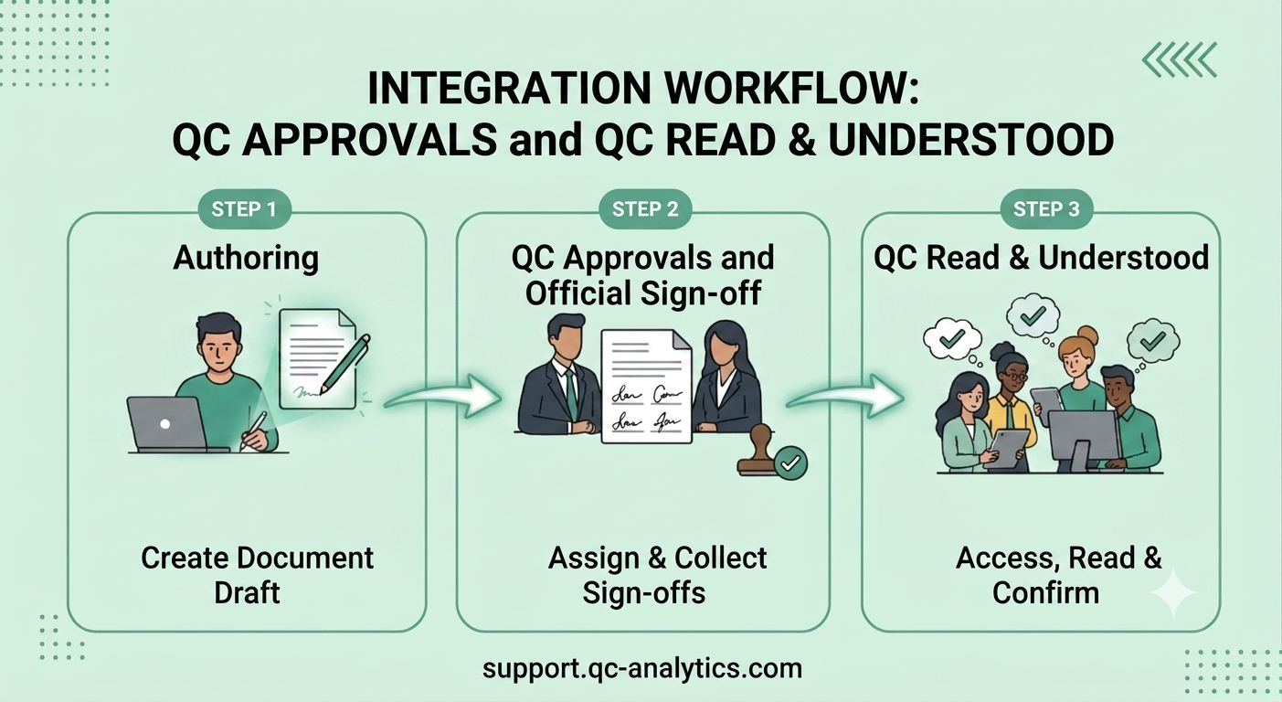 manage-compliance-with-apporvals-and-ru.png manage-compliance-with-apporvals-and-ru.png