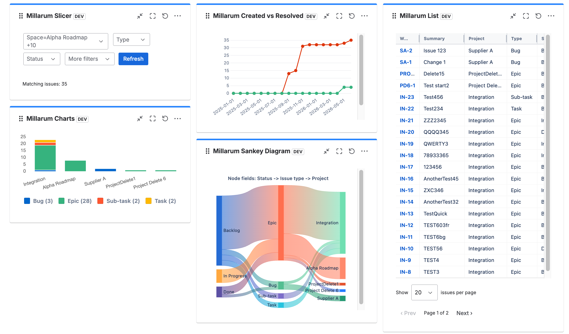 Dashboards example.png Dashboards example.png