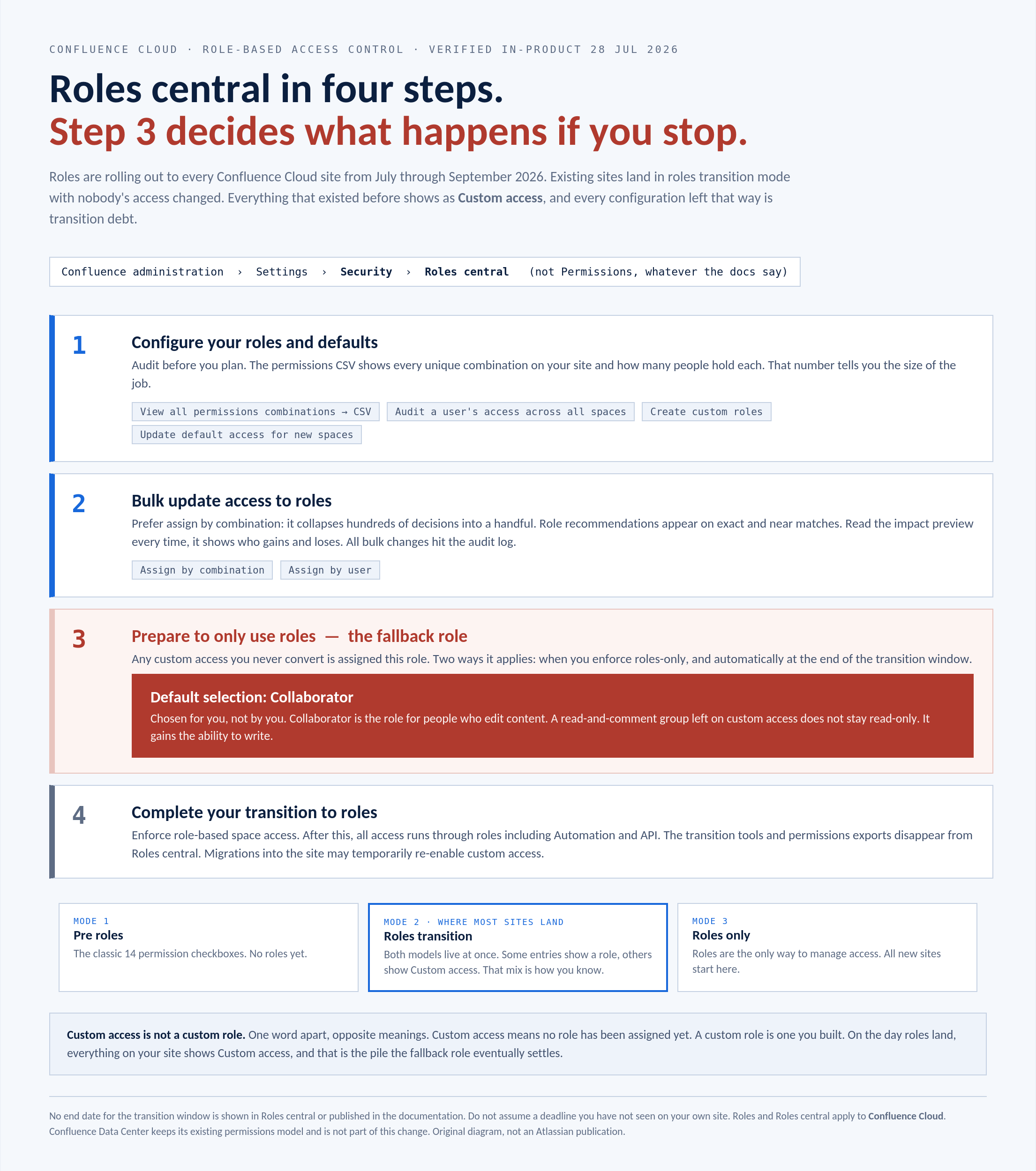 confluence-rbac-poster.png confluence-rbac-poster.png