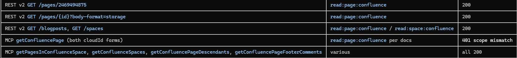 auth-matrix.png auth-matrix.png