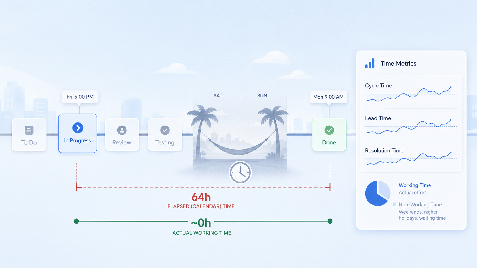 How to measure time between Jira statuses without counting weekends.png How to measure time between Jira statuses without counting weekends.png
