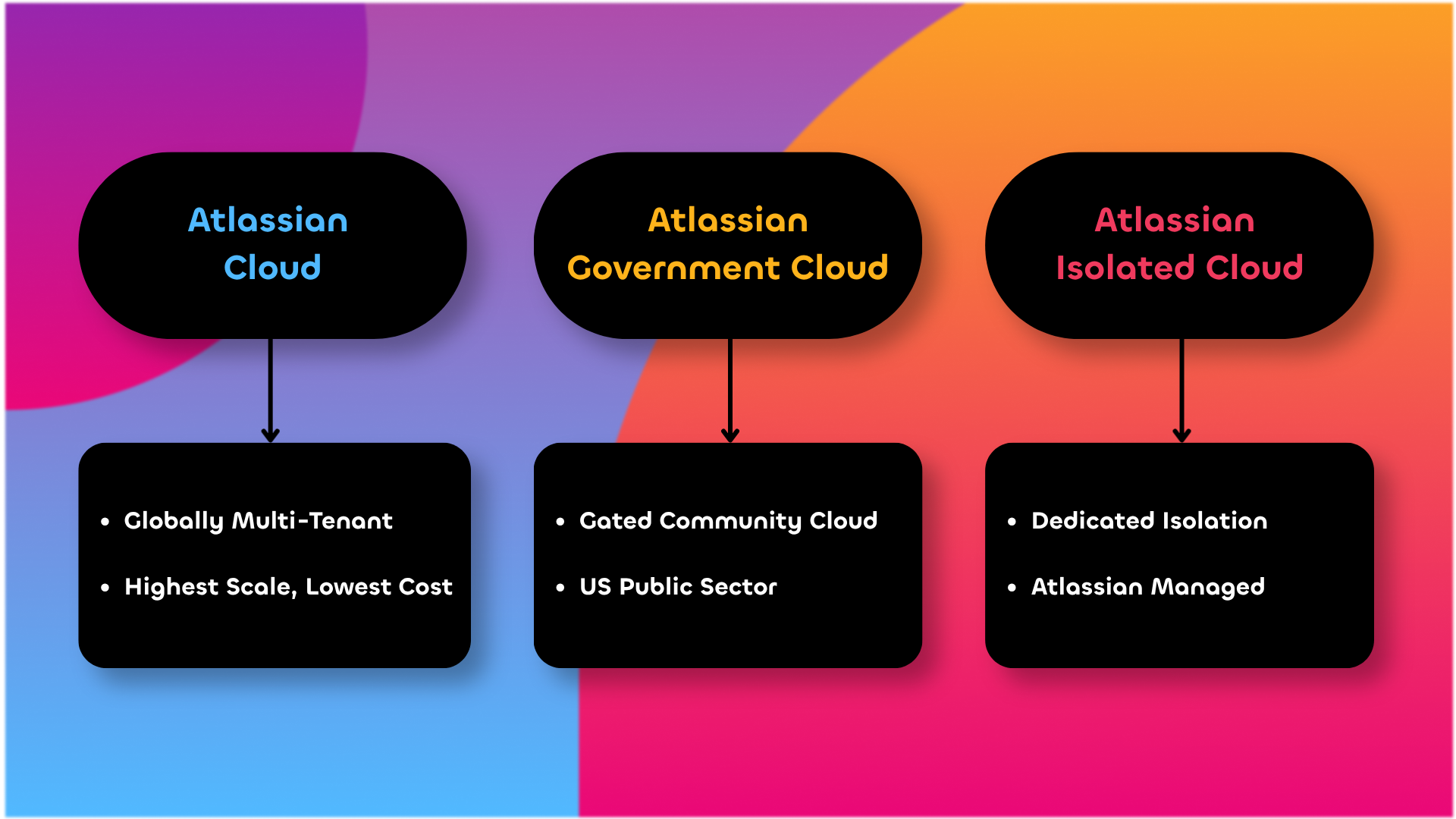 Atlassian Cloud (1).png Atlassian Cloud (1).png