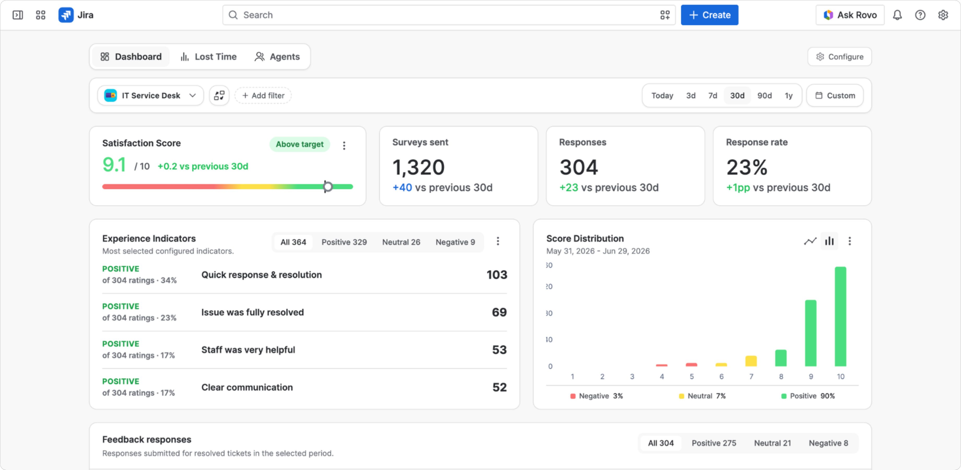 Customer-Satisfaction-CSAT-Survey-for-JSM-dashboard.png Customer-Satisfaction-CSAT-Survey-for-JSM-dashboard.png