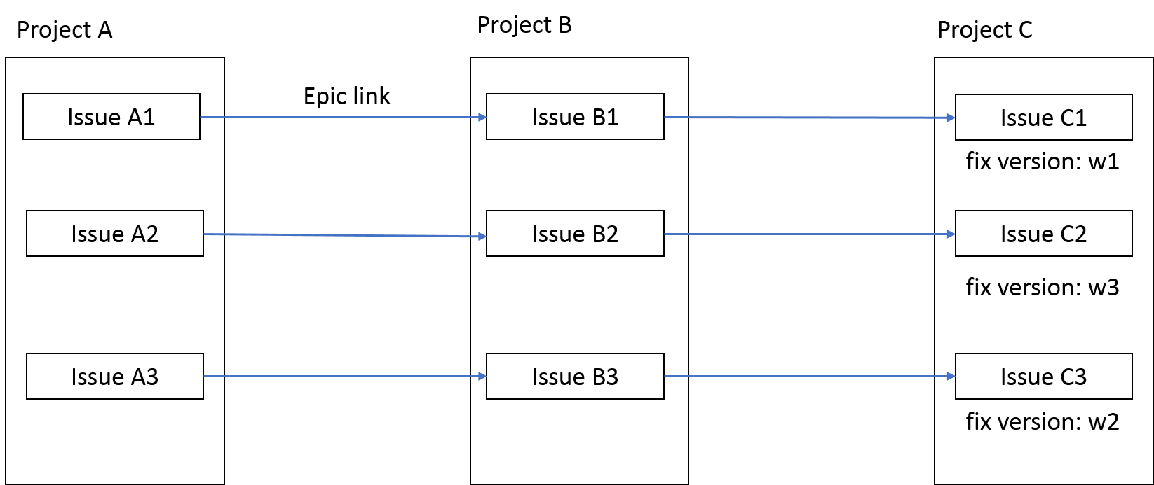 Jira_ExamplePicture.png Jira_ExamplePicture.png