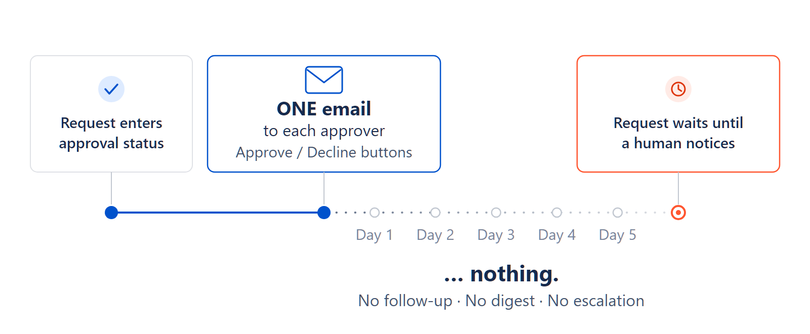ep1-one-email.png ep1-one-email.png