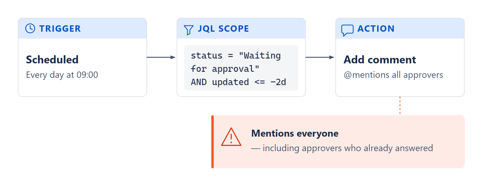 ep1-automation-rule.png ep1-automation-rule.png