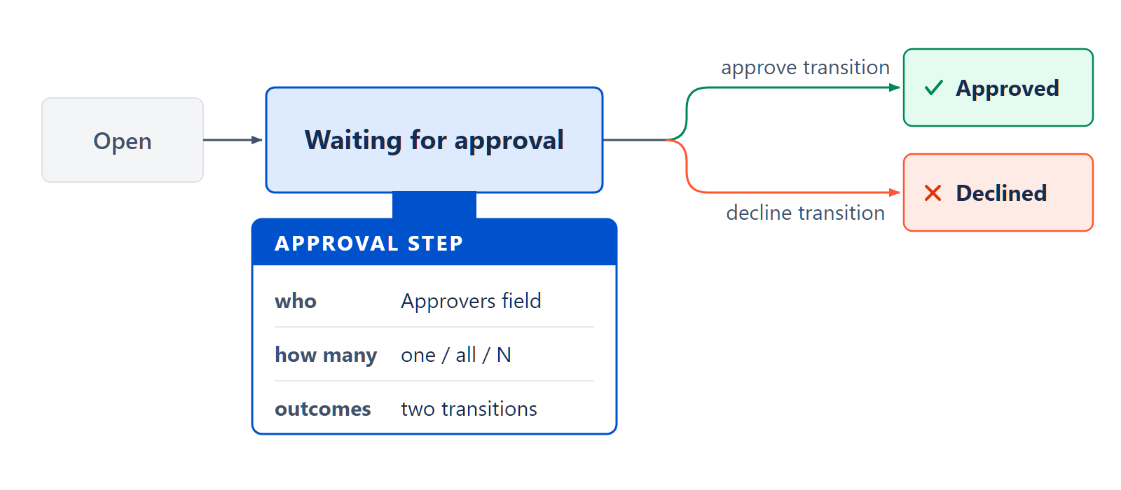 pillar-approval-anatomy.png pillar-approval-anatomy.png
