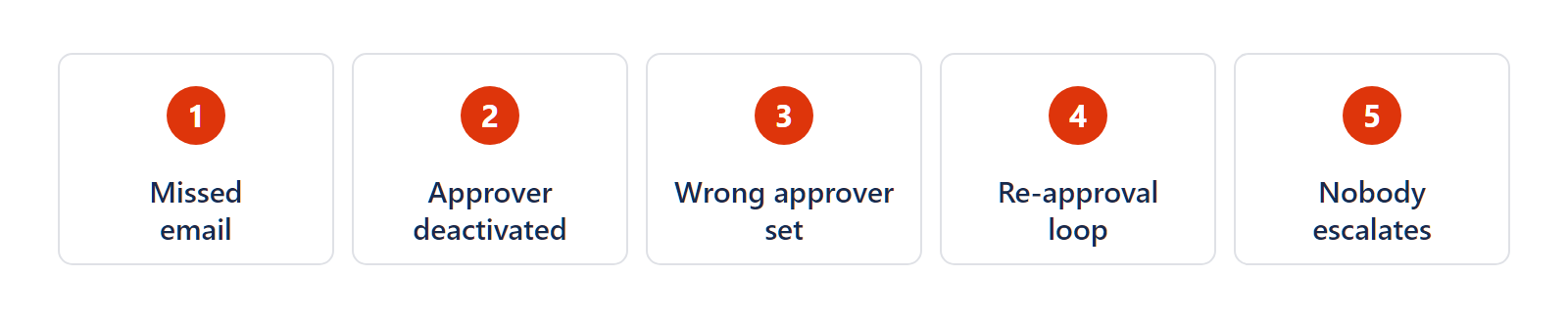 pillar-failure-catalogue.png pillar-failure-catalogue.png