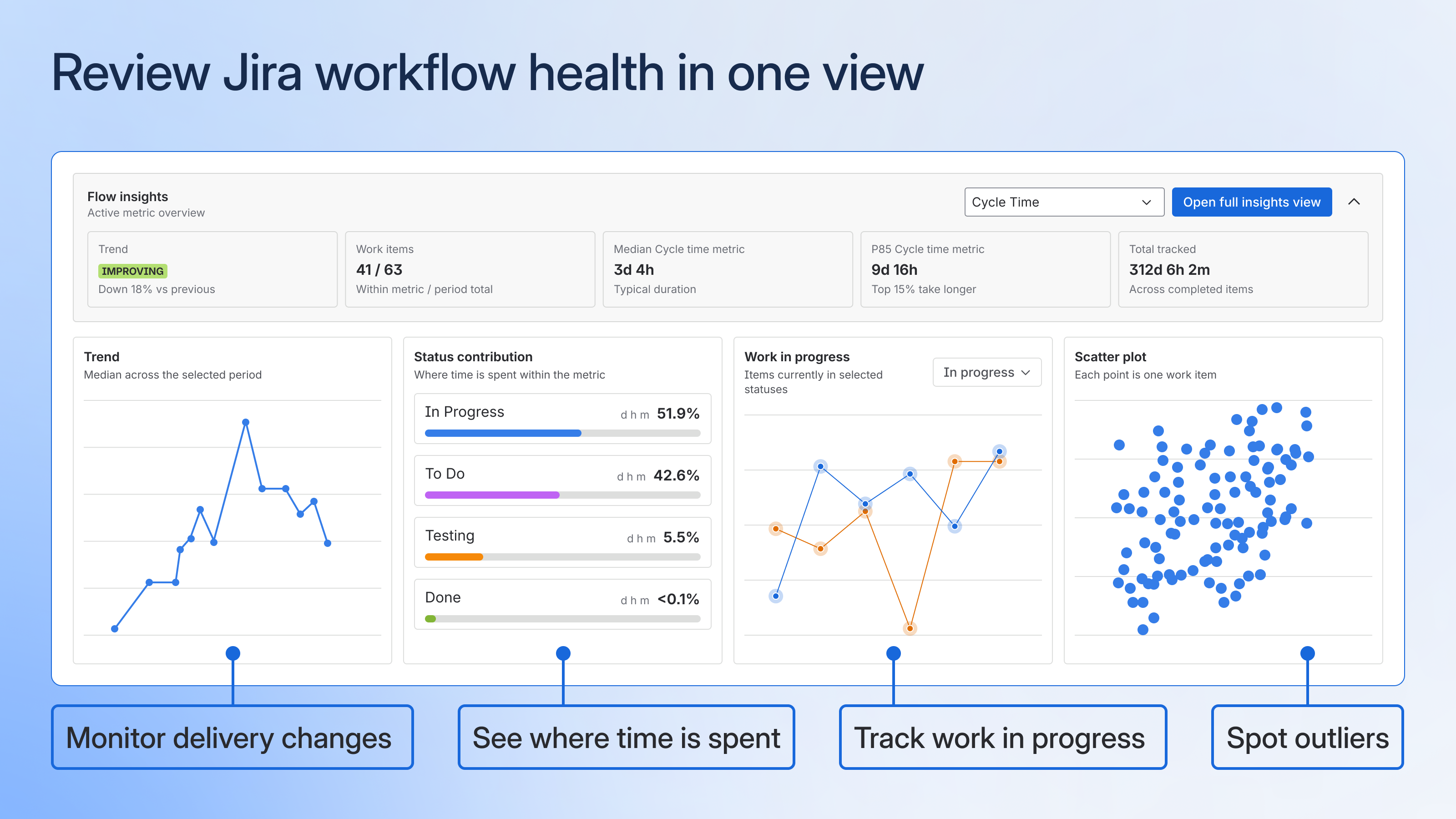 Review Jira workflow health in one view.png Review Jira workflow health in one view.png