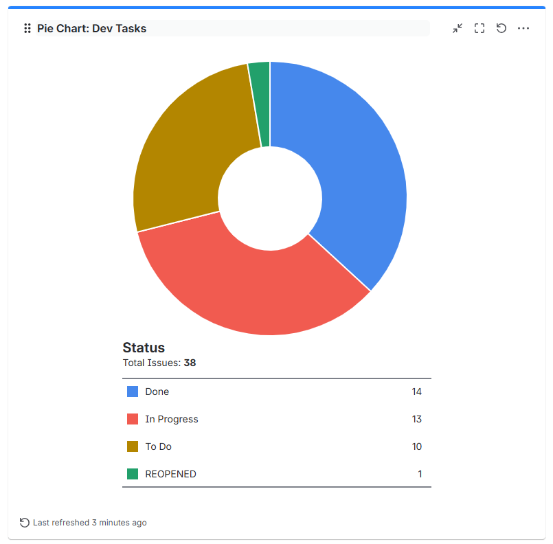 pie-chart-jira.png pie-chart-jira.png