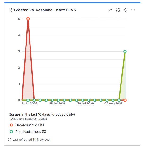 created-resolved-chart-jira.png created-resolved-chart-jira.png